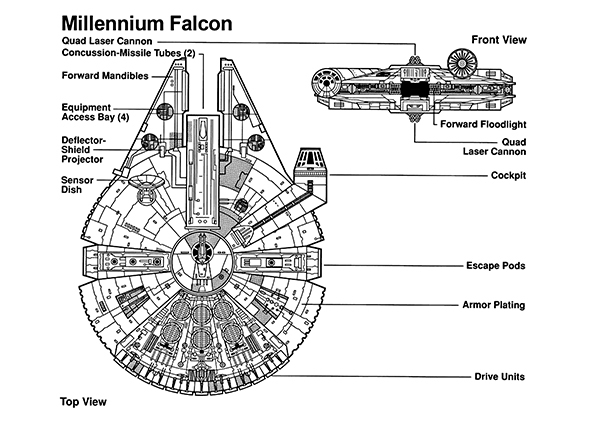 Star Wars - Millennium Falcon - Blueprint Poster | eBay