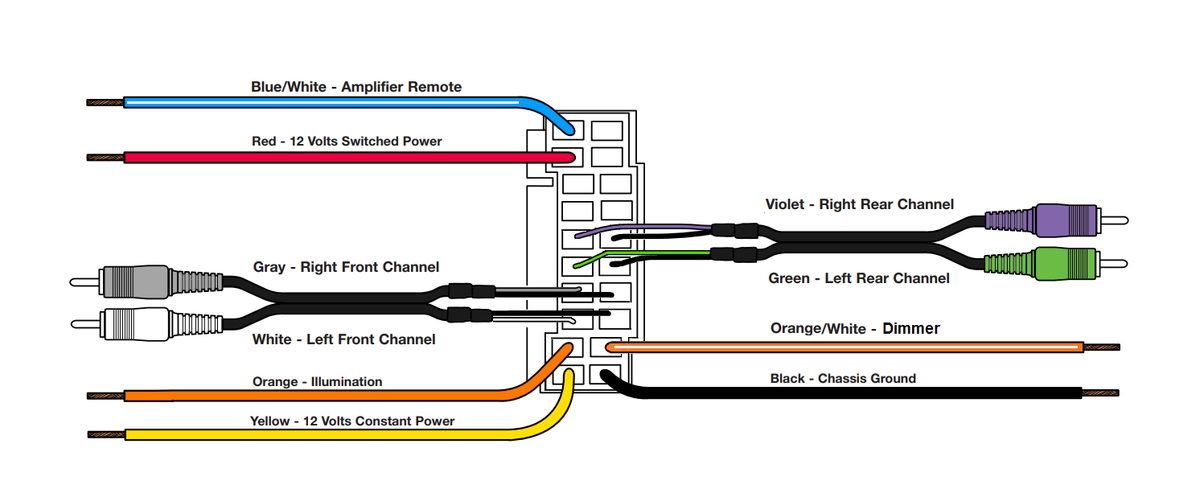 Bose Speaker Wire Color Codes BOSE Premium Sound Integration