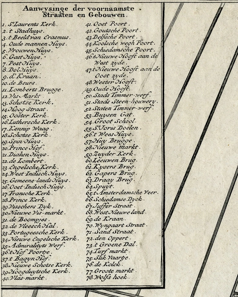 古董印花-MAAS-ROTTE-ROTTERDAM-PLAN-de Leth-Covens-1768 — 第 4/4 张图片