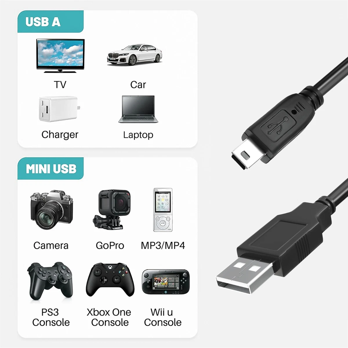 AbleGrid USB Battery Charger & Data Sync Cable For Sony Cybershot DSC-W800/B Camera - 3.3ft