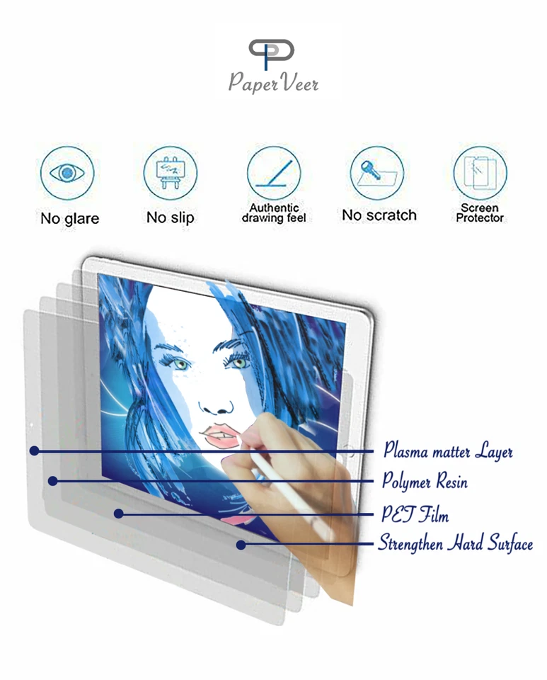 PaperVeer Matte Finish Film Anti-Glare Screen For Apple iPad 12.9 in W Button  - Image 2 of 4