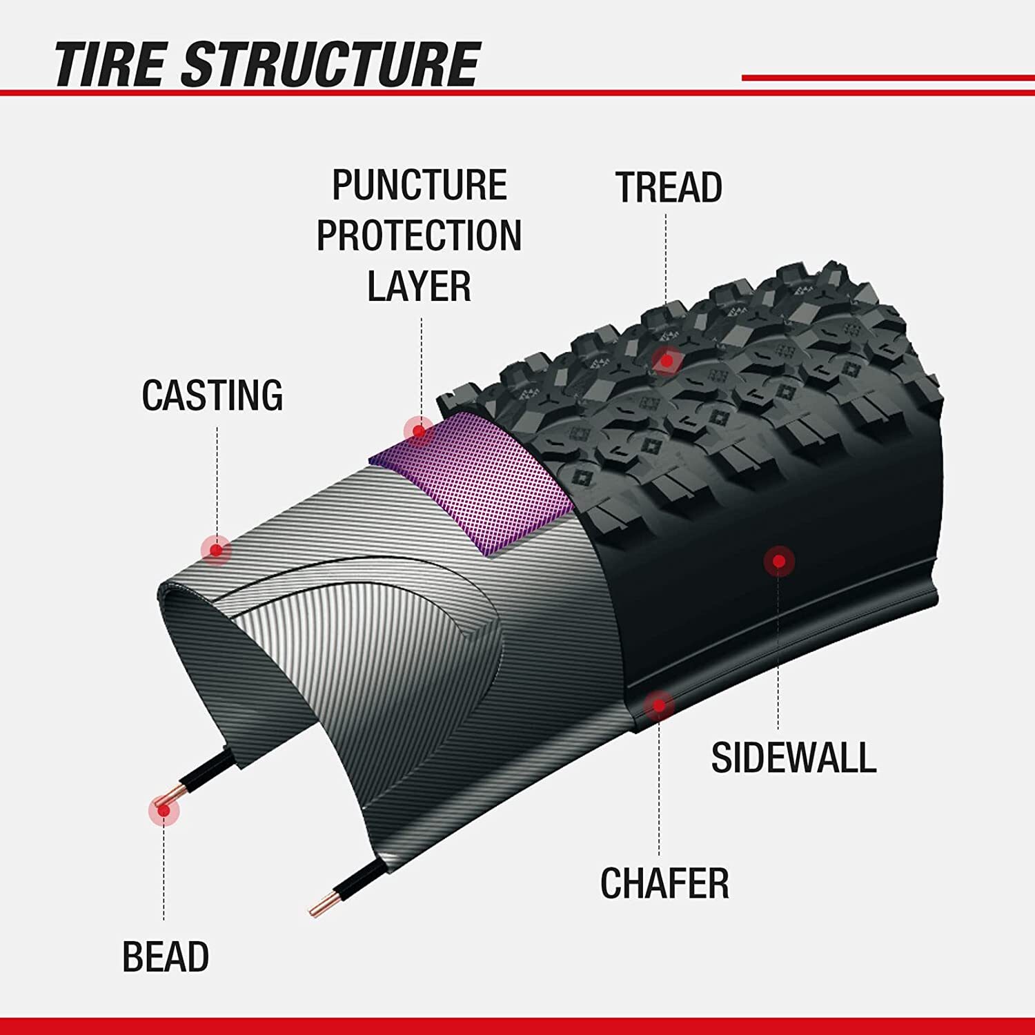 Chao YANG 26"×1.95 Mountain Bike Tire Replacement Kit Dual Compound 2C