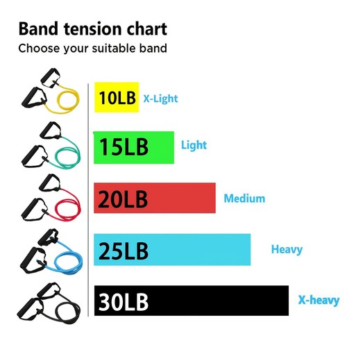 5 niveles bandas de resistencia con asas yoga cuerda elástica fitness ejercicio - Imagen 2 de 12