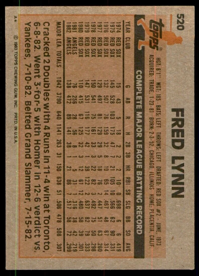 1983 Topps. Fred Lynn . California Angels #520 - Image 2 of 2