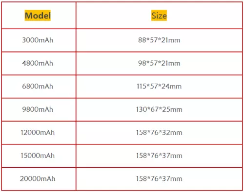 Batería portátil recargable de iones de litio de 12 V CC con interruptor de cargador - Imagen 11 de 28