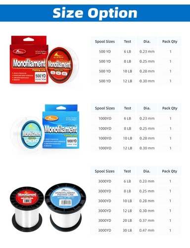 BLUEWING Clear Monofilament Fishing Line Thin Diameter 6-400lbs US Seller - Picture 84 of 176
