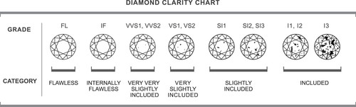 IGI-zertifizierter im Labor gezüchteter CVD-Diamant Prinzessschliff 1,52 kt D Farbe VS2 Reinheit - Bild 12 von 15