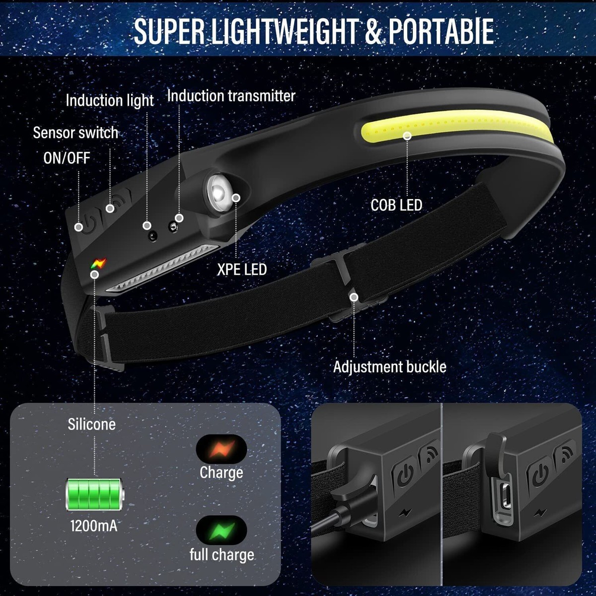 Lampada Frontale LED Ricaricabile USB-C All Perspectives 350 Lumen Con Sensore