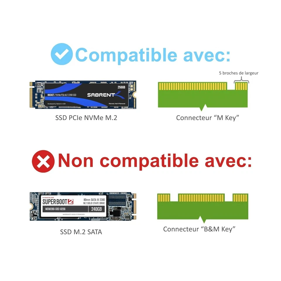 Sabrent Adaptateur M.2 NVMe vers PCIe X16/X8/X4 avec Dissipateur Aluminium - Photo 4/4