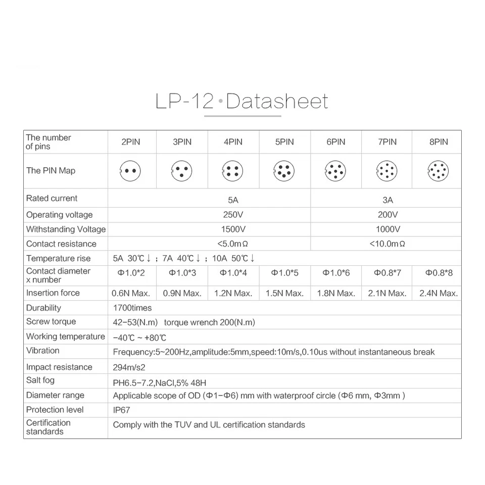 Waterproof IP67 M12 6 Pin Aviation Connector 3A 200V AC DC Power Signal Adapter - Image 4 of 4