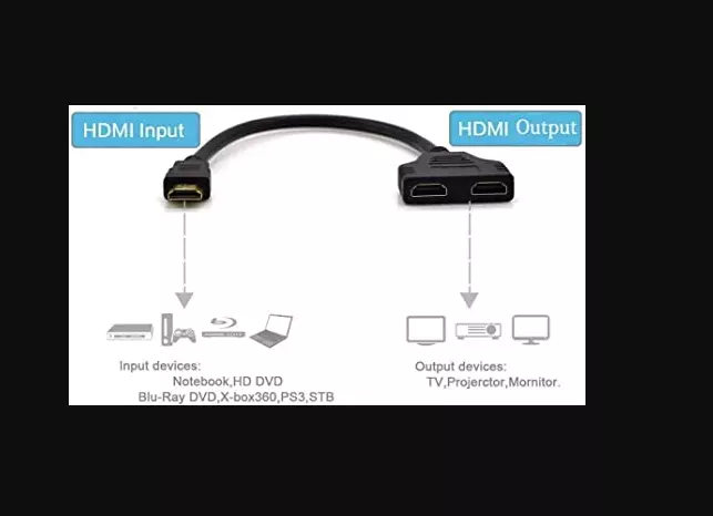 Cable Divisor macho a doble hdmi 2 hembra Y adaptador