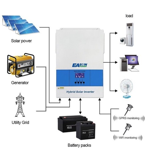 EASUN SMG 6.2KW 6200W Hybrydowy falownik solarny Falownik MPPT WLAN Off-Grid - Zdjęcie 3 z 12