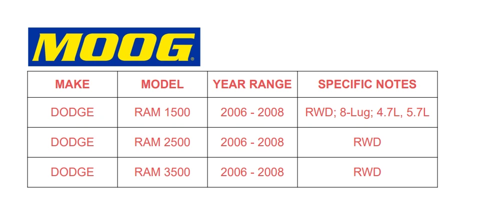 RWD MOOG Front Wheel Bearings Hub Set for 2006 - 2008 Dodge Ram 2500 3500 Pickup - Image 2 of 4