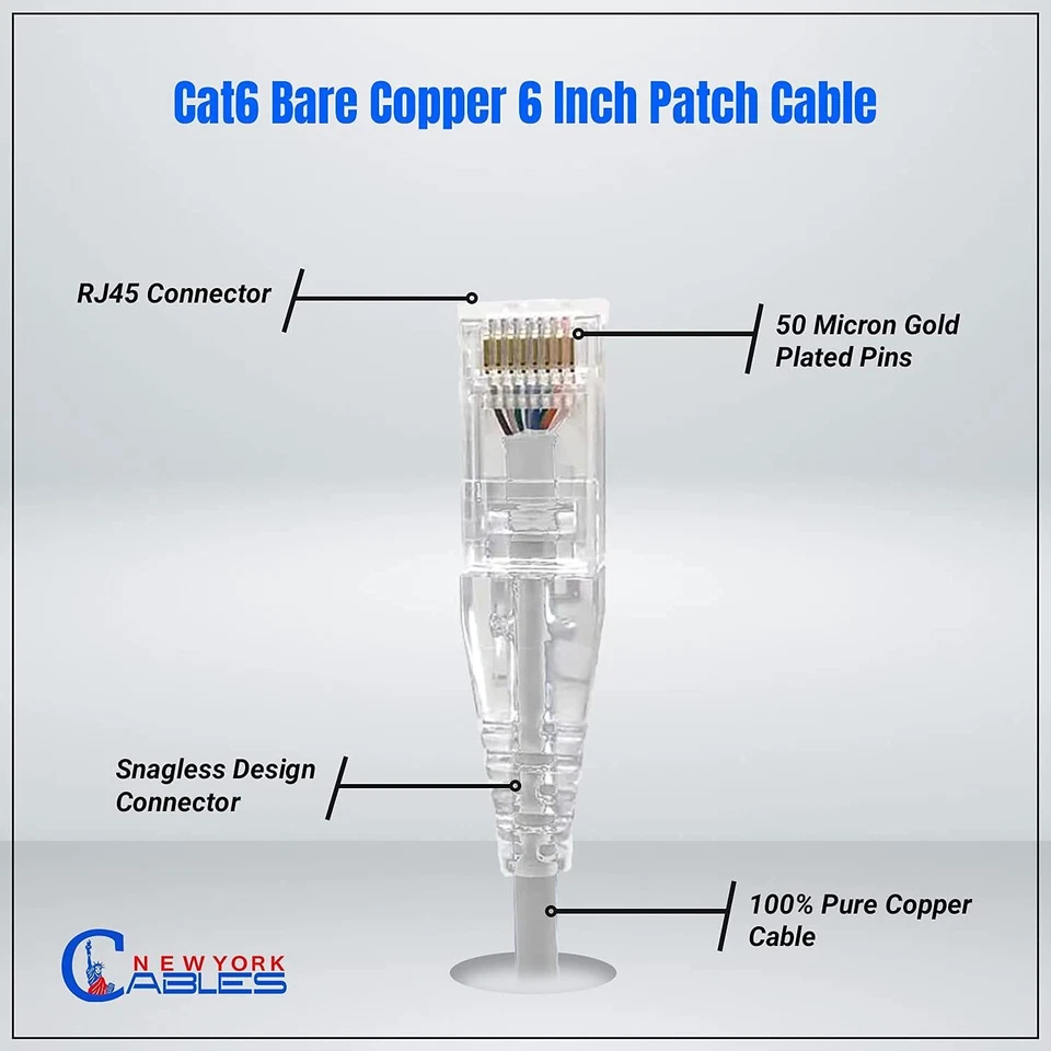Cat6 Ethernet Patch Cable 6 Inch Slim 28AWG, Pure Bare Copper RJ-45 LAN Network - Image 3 of 4