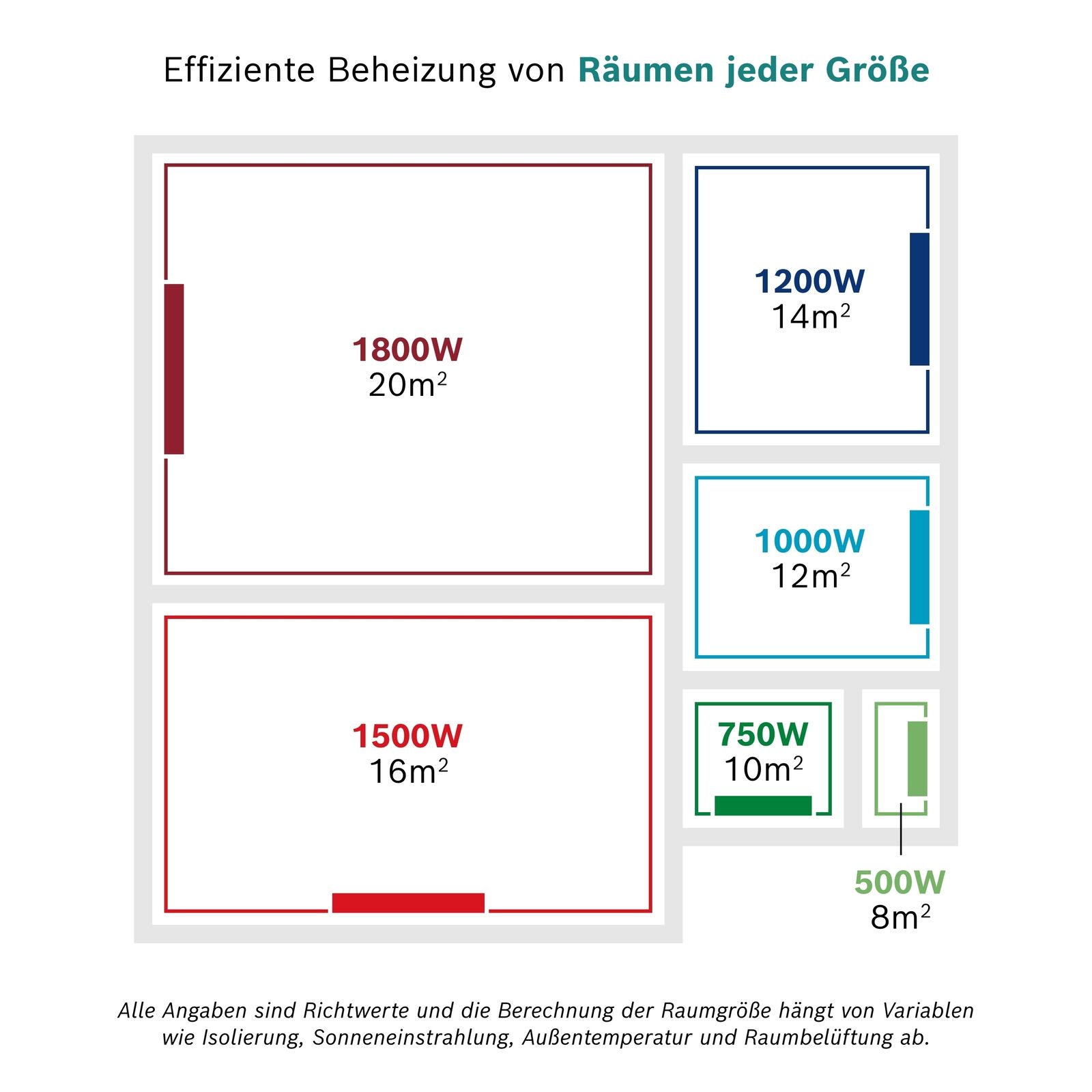 BOSCH Ölradiator Heat Radiator 5500, 500 W, Elektroheizung mit