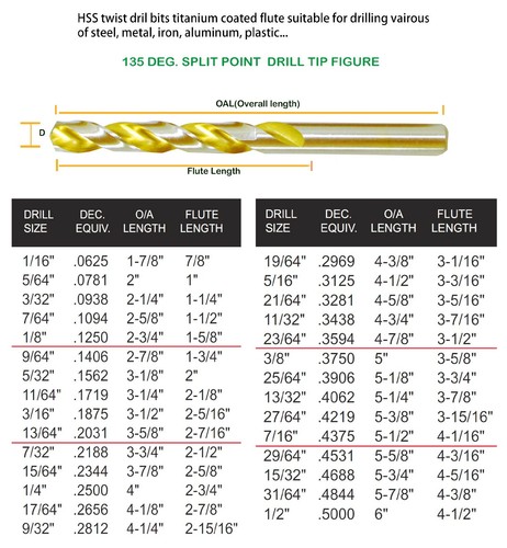 Trapano HSS 7/64" Jobber Lunghezza Twist Metallo Trapano Titanio Oro Flauto-10pz - Foto 3 di 7