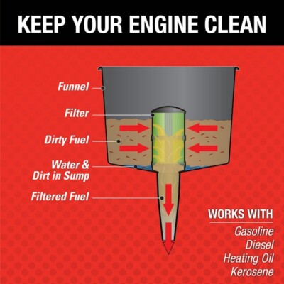 Filtro Carburante Mr. Funnel – Imbuto Multiuso Per Auto, Moto E Camper, Filtra Acqua E Impurità