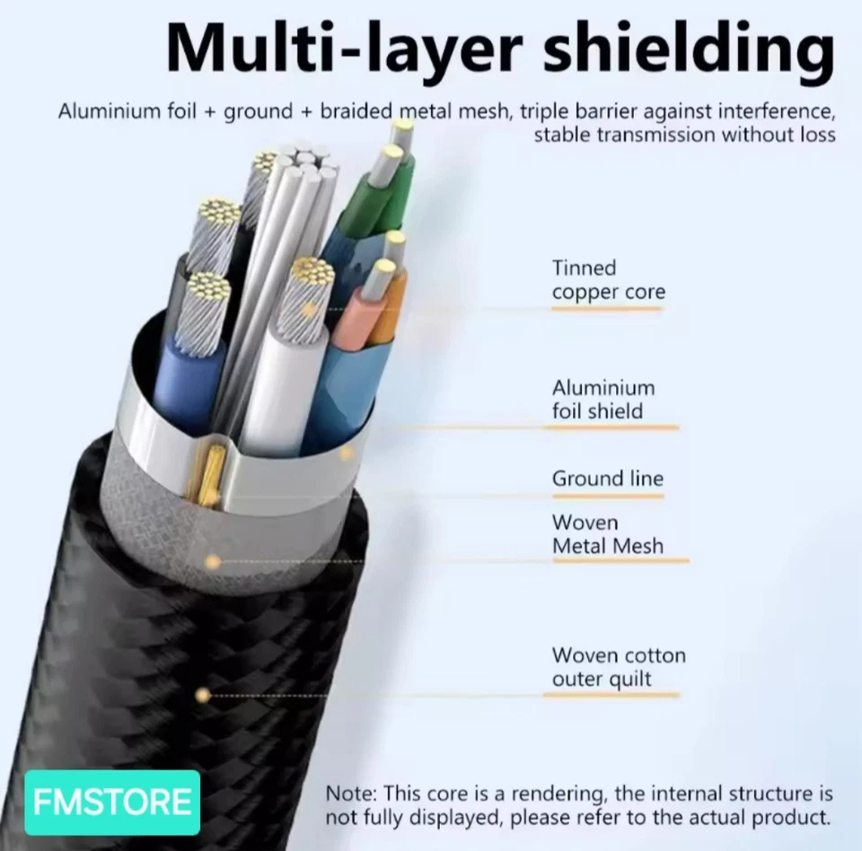 Cavo Prolunga USB 3.0 150 CM  USB Tipo A Maschio a Femmina Cavi di Estensione U - Immagine 2 di 4