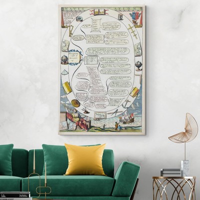 1686 Ship Navigation Chart   Maritime Infographic Naval History & Sailing Basics