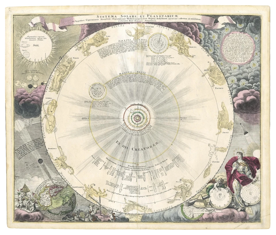 Antique Map "Systema Solare et Planetarium" (Solar System) Doppelmayr, 1742 - Image 2 of 4