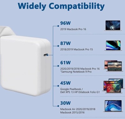 Superschnelles 96W USB-C Netzteil - MacBook Pro/Air & iPad kompatibel