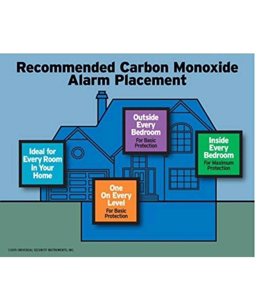 USI 3in1 Smoke/Fire+Carbon Monoxide+Natural Gas Detector Hardwired