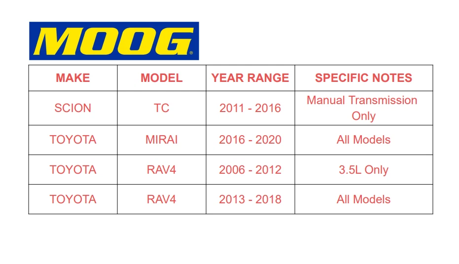 Bujes de cojinete de rueda delantera MOOG para 06-12 Toyota RAV4 11-16 Scion TC E11 CA manual Foto 2 de 4