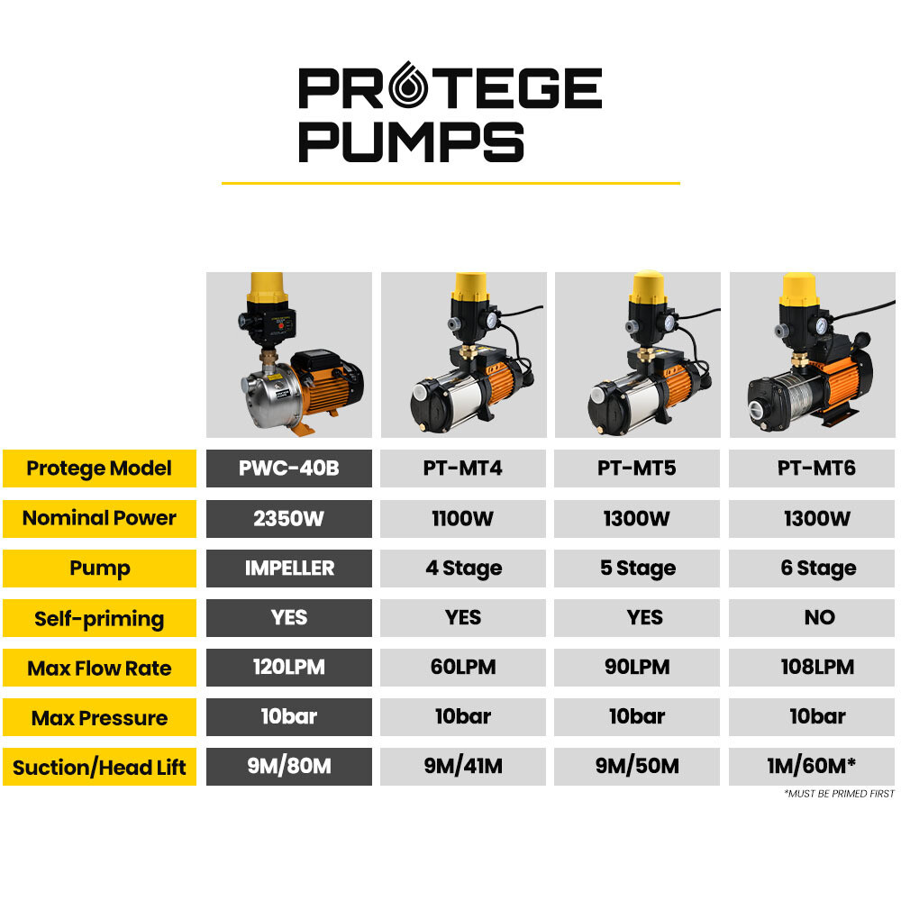 PROTEGE High Pressure Auto Water Pump Electric Digital Controller eBay