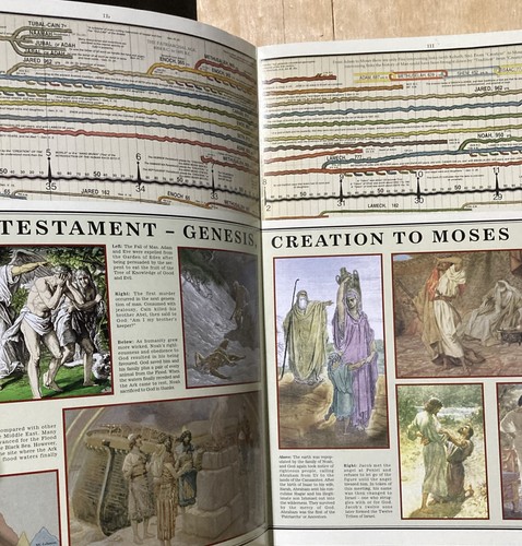 The Timechart of Biblical History: Over 4000 Years in Charts, Maps, Lists - Bild 4 von 17