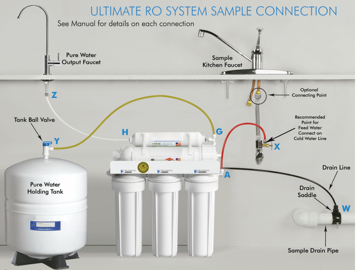Booster pomp omgekeerde osmose waterfilter installatie 75 200 400 600