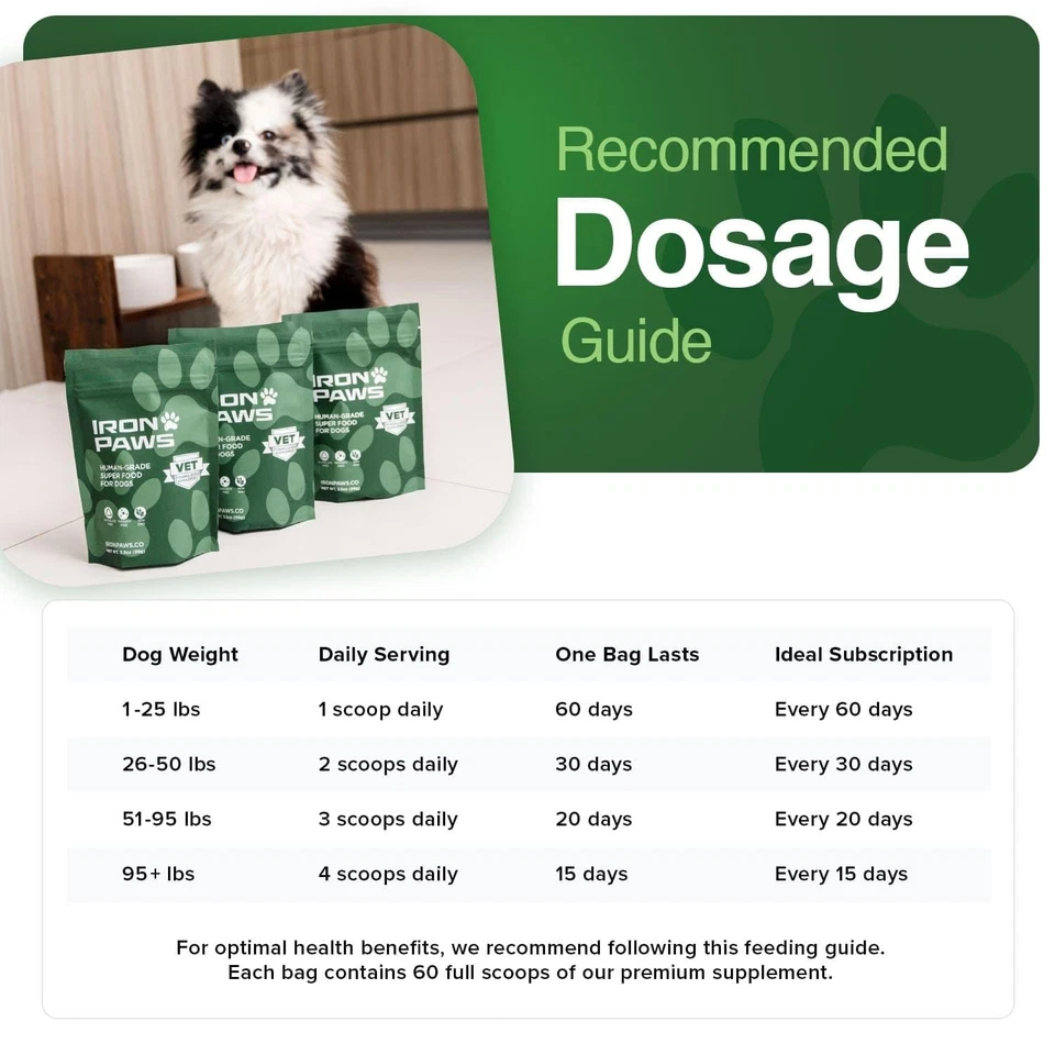 Iron Paws 3.5oz Human-Grade Dog Greens Superfood Powder Joint Gut Immune - Image 2 of 4