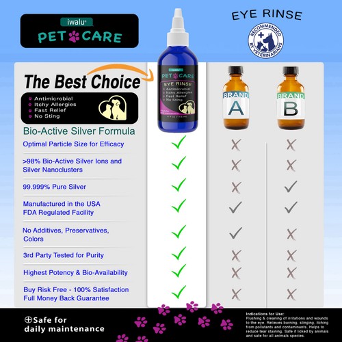 DOG EYE INFECTION TREATMENT Health Supplies Pets Cataract Relief Essentials - Picture 4 of 10