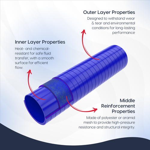 2"ID 90 Degree Elbow Silicone Hose Coupler 4-Ply 102mm Length High Temp- Blue - Picture 4 of 6