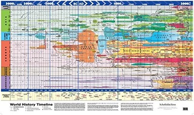 SUPER JUMBO - WORLD HISTORY TIMELINE By Schofield & Sims **BRAND NEW**