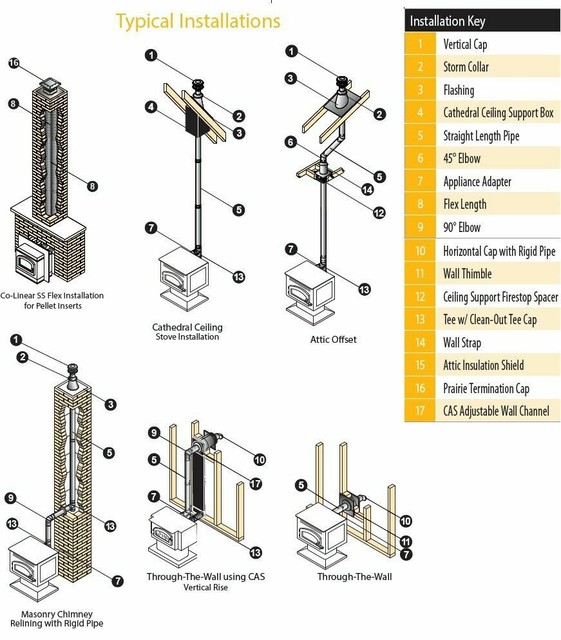 Duravent Pelletvent Pro Pipe 3 Diameter Cathedral Support Box