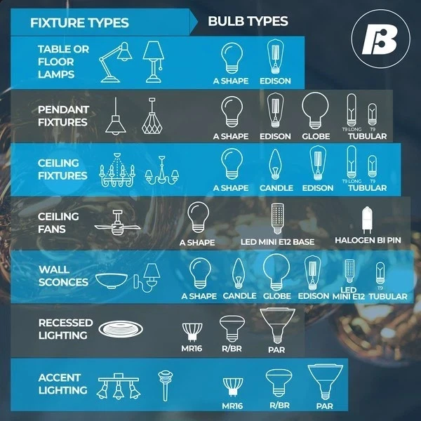 (10 PACK) Bulbrite 40-Watt 120V JCD T4 Capsule Flat Pin G9 654040 - Image 4 of 4