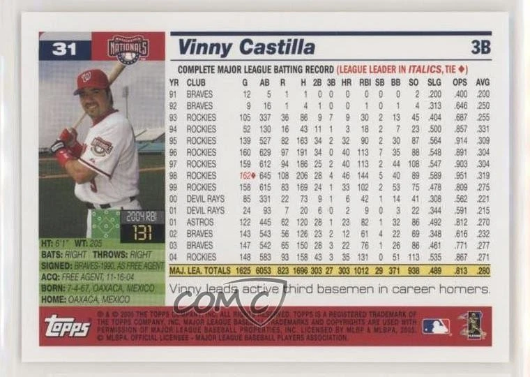 2005 Topps Washington Nationals Box Set Vinny Castilla #31 - Image 2 of 2