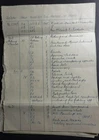 WW2 List of Military Spares MT & Tanks etc sent to Middle East -Pte B S Bradley