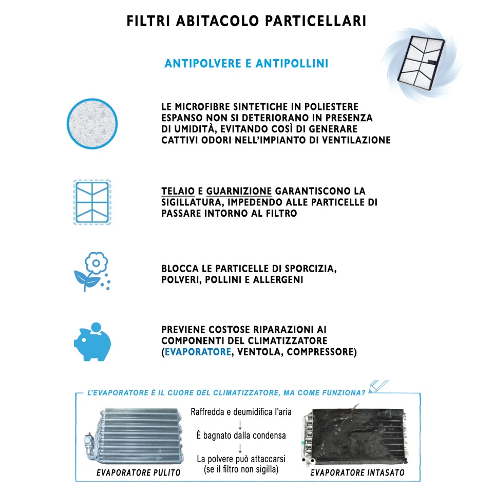 Filtro abitacolo particellare 3FQ per: Jeep Cherokee III - Image 4 of 4