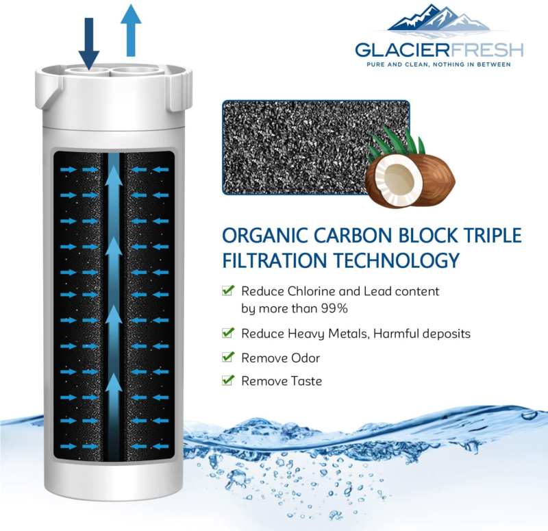 GLACIER FRESH XWF For GE XWF Refrigerator Water Filter 2Pack eBay
