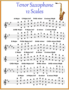 E Flat Tenor Sax Finger Chart