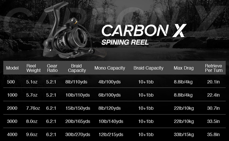 Piscifun Carbon X Spinning Reels -Carbon Frame and Rotor, Light to 5.1oz 10+1 BB
