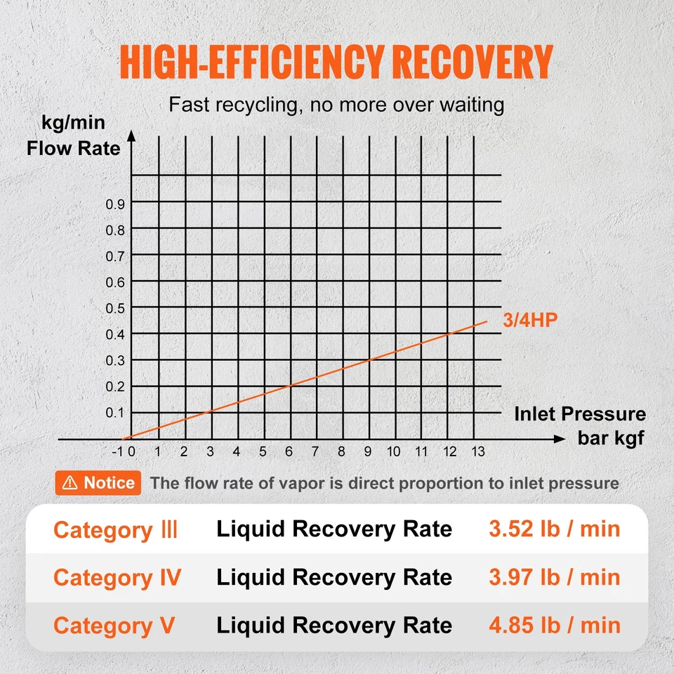 Máquina de recuperación de refrigerante portátil Uimoso de 3/4 HP para refrigerante líquido de vapor Foto 3 de 4