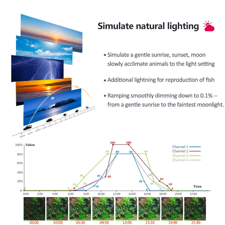 60 90 120cm Full Spectrum Aquarium LED Light Lighting Aqua Plant Fish Tank Lamp - Image 3 of 4