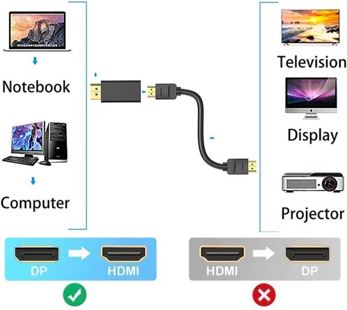 DP auf HDMI Adapter Displayport Konverter Stecker 1080P 4K Ultra HD Audio Video - Picture 7 of 12