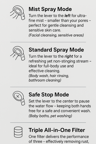 Spa-Like Mist for Everyday Showers with a Premium Korean Filter - Picture 9 of 9