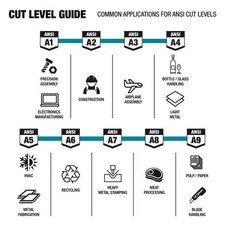 Makita Advanced FitKnit Cut Level 7 Nitrile Coated Dipped Gloves Small/Medium 