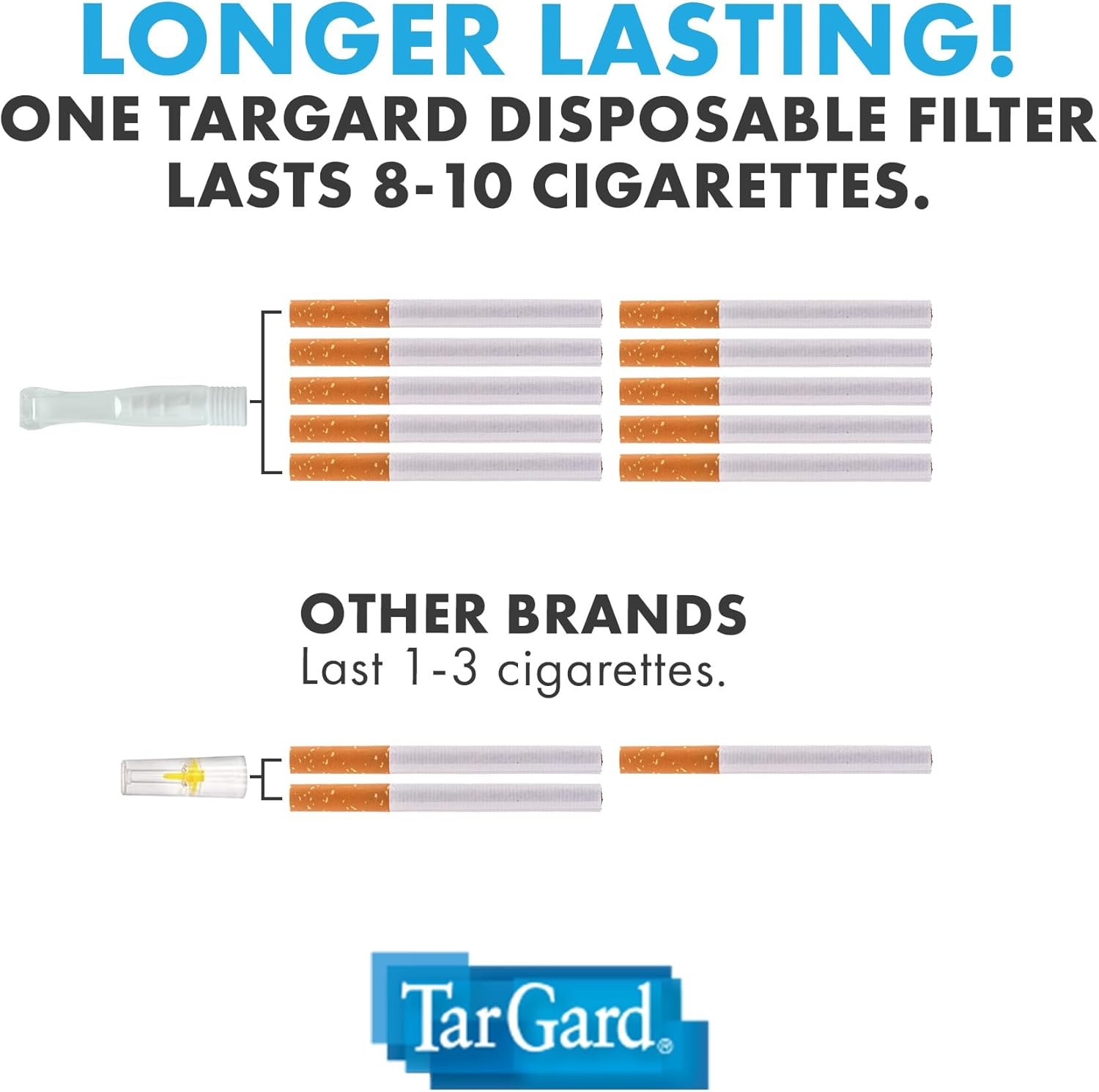 TarGard Venturi Style Disposable Filters | 800-1,000+ 100 Count, Clear 