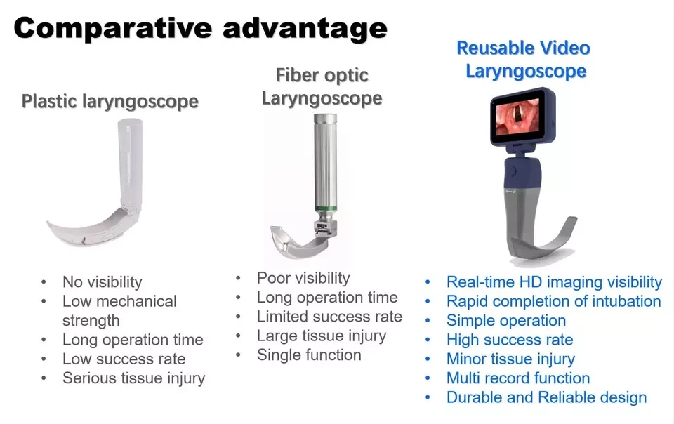 Narcotize Video Laringoscopio Pantalla Táctil Color HD Pantalla Digital Hoja Reutilizable Foto 4 de 4