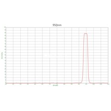Optical Filter 950nm band pass filter Dia.10mm /15mm